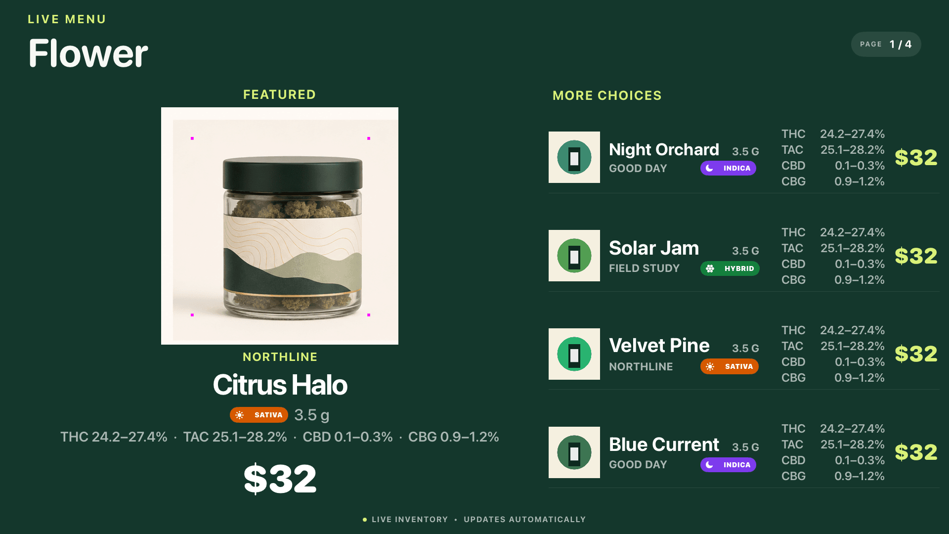 Dispensary flower menu showing one featured product beside four additional choices with size, potency, and price details
